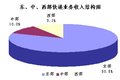 2009ϰԼ8.3ڼ  ͬ18.9%