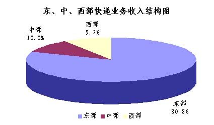 2009ϰԼ8.3ڼ  ͬ18.9%