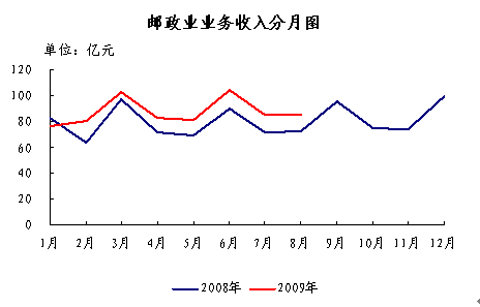 098ͬ17.1% 85.1 