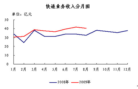 098ͬ17.1% 85.1 