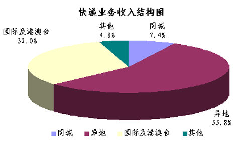 098ͬ17.1% 85.1 