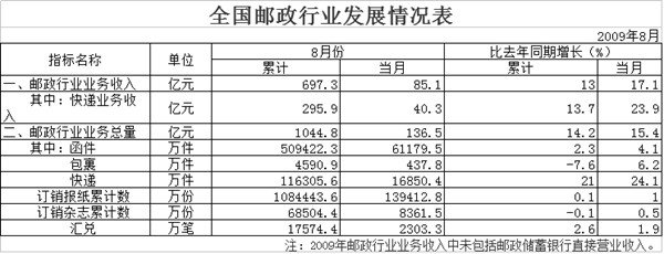 098ͬ17.1% 85.1 