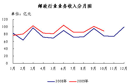 0910ҵͬ14.9%  138.4