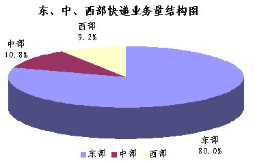 0910ҵͬ14.9%  138.4