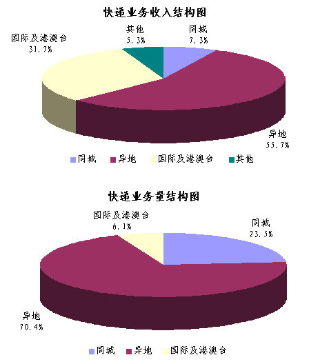 09��ȫ��������479��&nbsp;ͬ������17.3%