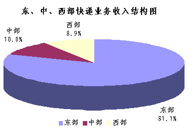 09ȫ479 ͬ17.3%