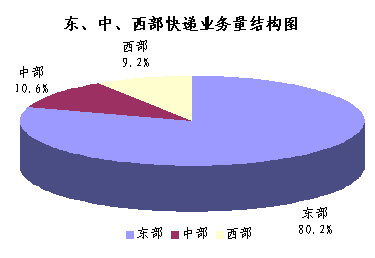 09��ȫ��������479��&nbsp;ͬ������17.3%