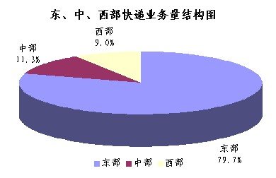20103¿103.1 ͬ0.7%
