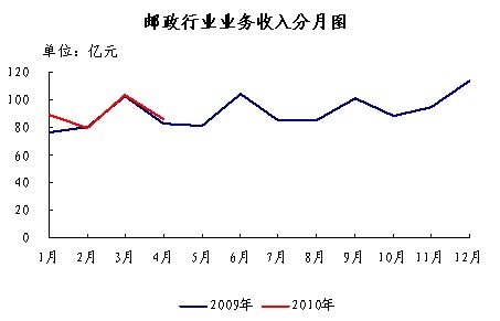 20104¿46.4 ͬ23.5%