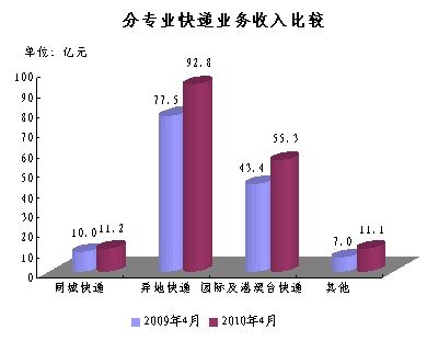 20104¿46.4 ͬ23.5%