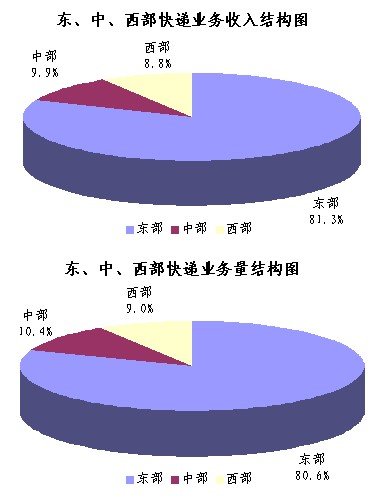 20105¿1.9ڼ ͬ25.8%