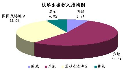 2010632.6  ͬ20%