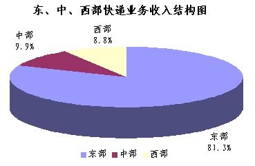 2010632.6  ͬ20%