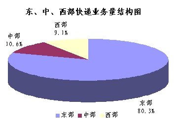 2010�������������632.6��&nbsp;&nbsp;ͬ����20%