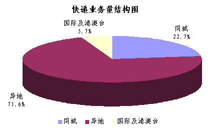 20108¿99.5  ͬ16.8%