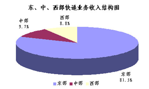 20108¿99.5  ͬ16.8%