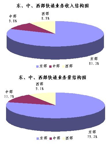 201010¿2ڼ  ͬ35.7%