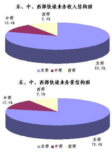 20111¿2.5ڼ ͬ48.3%