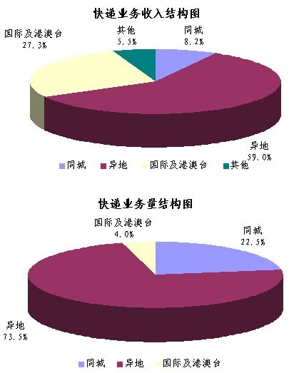 20112ͬ26.7% ۼ230.5