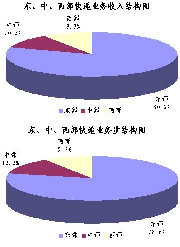 11һȿ ͬ50.4%