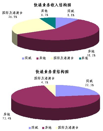 2011��4�¿����ͬ����54%&nbsp;�ۼ�2.8�ڼ�