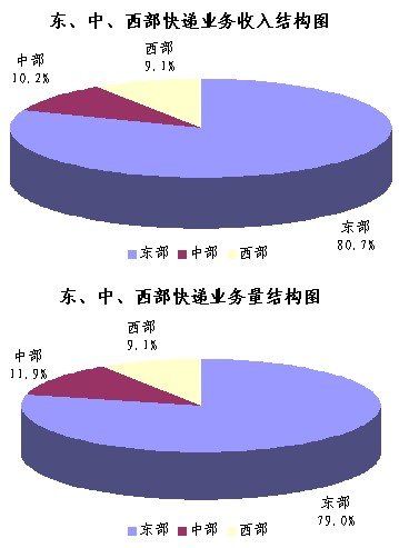 2011��4�¿����ͬ����54%&nbsp;�ۼ�2.8�ڼ�
