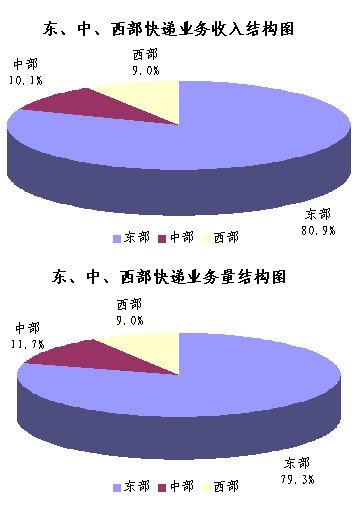 11ϰҵ15.8ڼ ͬ52.8%