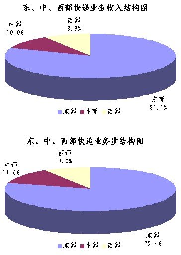 2011��7�¿������3�ڼ�&nbsp;ͬ������53.3%