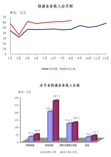 20118¿63.7  ͬ35.3%