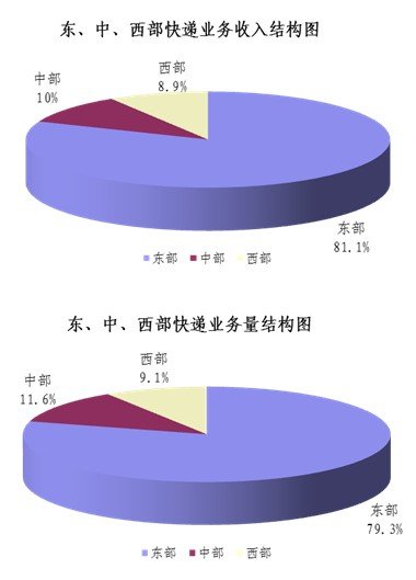 2011��8�¿����63.7��&nbsp;&nbsp;ͬ������35.3%