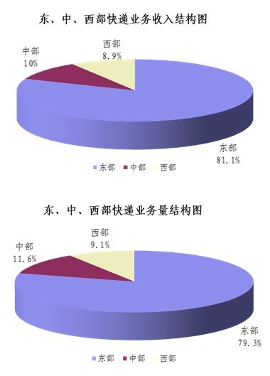 20118¿63.7  ͬ35.3%