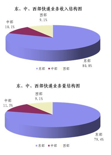 20119¿Ϊ71  ͬ30.6%