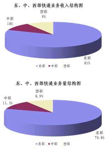 201111¿3.9ڼ ͬ69.7%