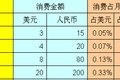 四国卡车司机待遇PK  美国第一印度垫底