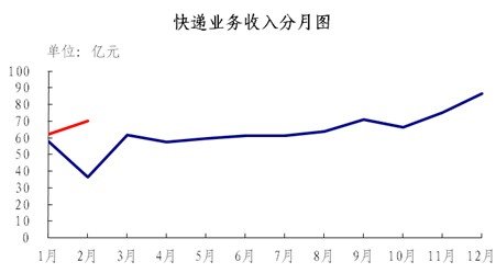 12��2������ͬ�����ٸ�&nbsp;&nbsp;�������162��