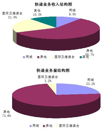 12��2������ͬ�����ٸ�&nbsp;&nbsp;�������162��