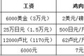 四国卡车司机待遇PK  美国第一印度垫底