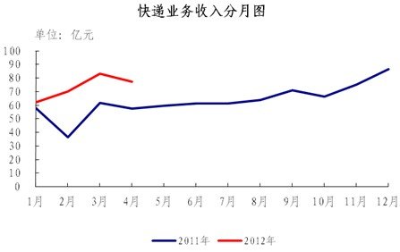 2012��4��ͬ������44.1%&nbsp;�������4�ڼ�