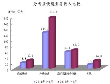 2012��4��ͬ������44.1%&nbsp;�������4�ڼ�