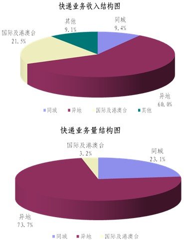 2012��4��ͬ������44.1%&nbsp;�������4�ڼ�