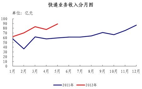 20125¿89.2  ͬ49.5%