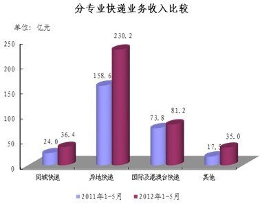 20125¿89.2  ͬ49.5%