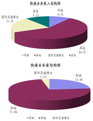 20125¿89.2  ͬ49.5%