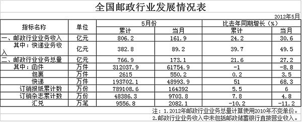 20125¿89.2  ͬ49.5%