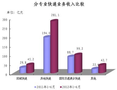 2012ϰ23.9ڼ ͬ51%