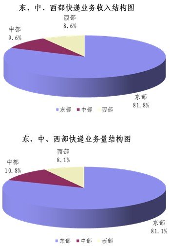 2012ϰ23.9ڼ ͬ51%