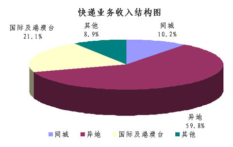 20127¿4.6ڼ ͬ56%