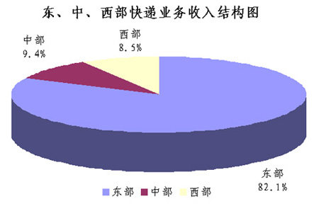 20127¿4.6ڼ ͬ56%