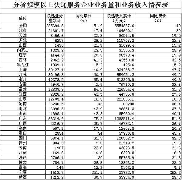 20127¿4.6ڼ ͬ56%