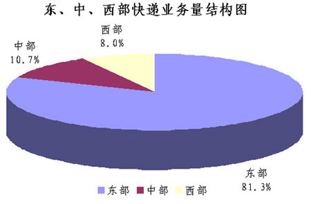 20127¿4.6ڼ ͬ56%